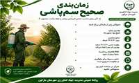 زمان بندی صحیح سمپاشی