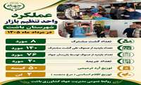 تضمین امنیت غذایی در باشت با ۲۰۶ مورد بازرسی از بازار + اینفوگرافی