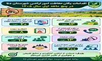 اقدامات یگان حفاظت امور اراضی شهرستان دنا در پنج ماهه اول سال 1405