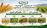 تولید بیش از ۵۰ هزار تن انواع محصولات زراعی در باشت طی چهار ماهه نخست سال جاری