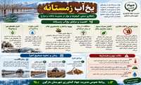 اهمیت و مزایای یخ آب زمستانه