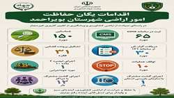 اقدامات یگان حفاظت امور اراضی شهرستان بویراحمد از ابتدای سال تا ۱۵ تیرماه ۱۴۰۵