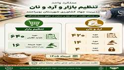 عملکرد واحدهای تنظیم بازار و آرد و نان شهرستان بویراحمد در تیرماه ۱۴۰۵