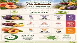 وضعیت میوه های هسته دار در شهرستان دنا