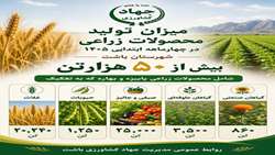تولید بیش از ۵۰ هزار تن انواع محصولات زراعی در باشت طی چهار ماهه نخست سال جاری