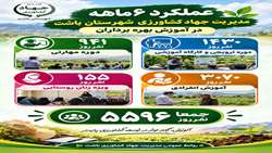 ثبت بیش از ۵۵۰۰ نفرروز آموزش تخصصی و ترویجی در بخش کشاورزی باشت