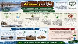 اهمیت و مزایای یخ آب زمستانه