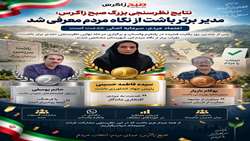 جهاد کشاورزی در صدر اعتماد مردمی/ رتبه نخست جهاد باشت در نظرسنجی فضای مجازی