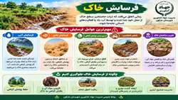 فرسایش خاک