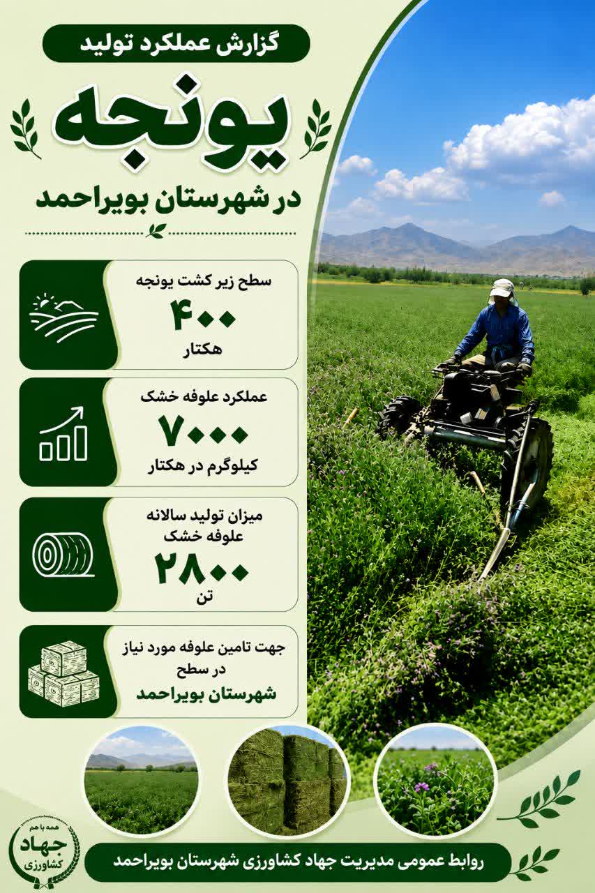 گزارش عملکرد یونجه در شهرستان بویراحمد