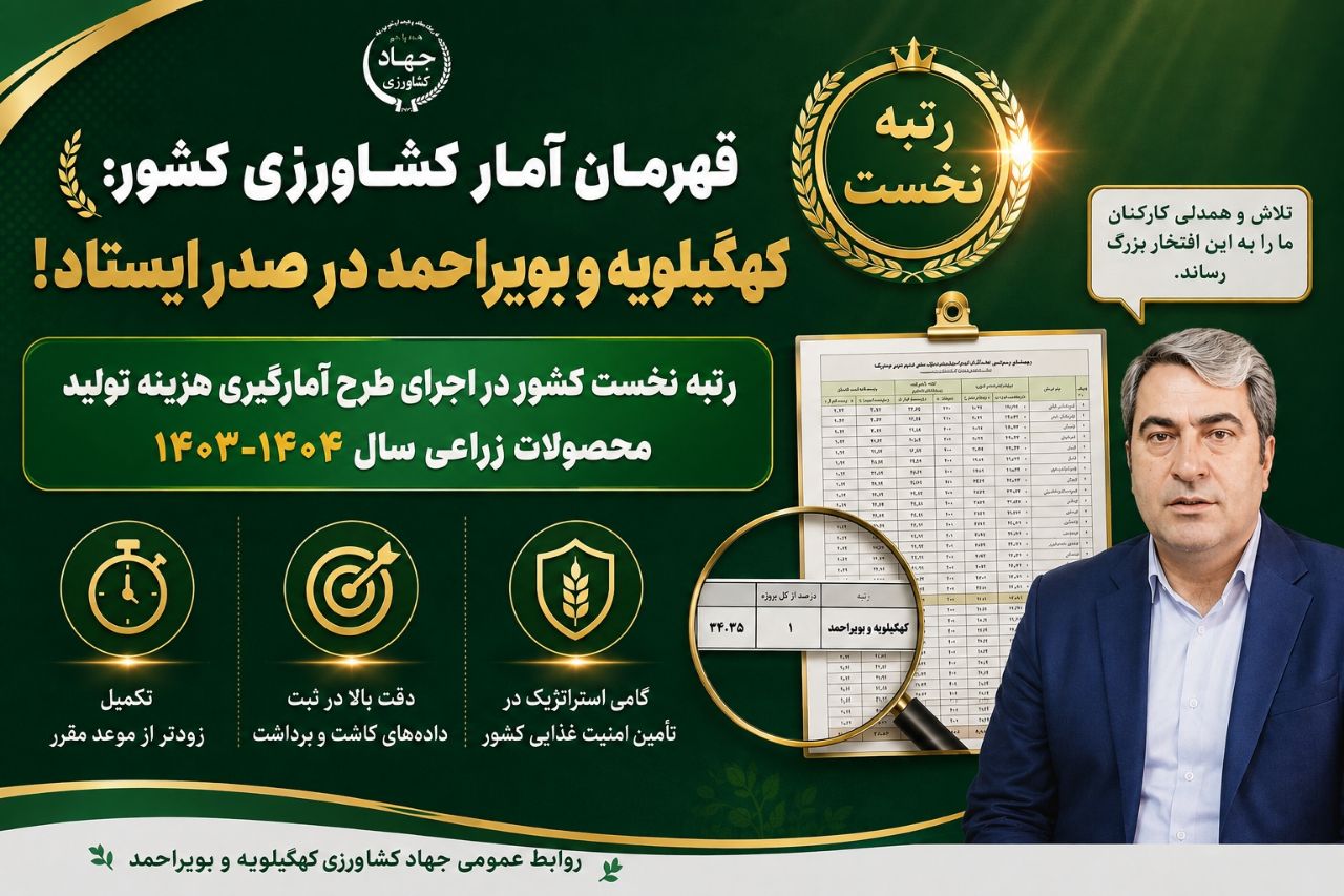 کهگیلویه و بویراحمد رتبه نخست کشور در اجرای طرح آمارگیری هزینه تولید محصولات زراعی سال ۱۴۰۳-۱۴۰۴