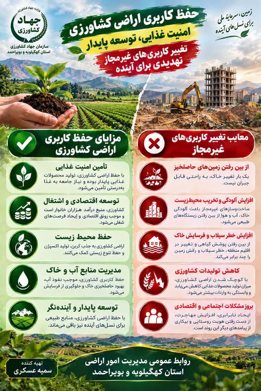 حفظ کاربری اراضی کشاورزی