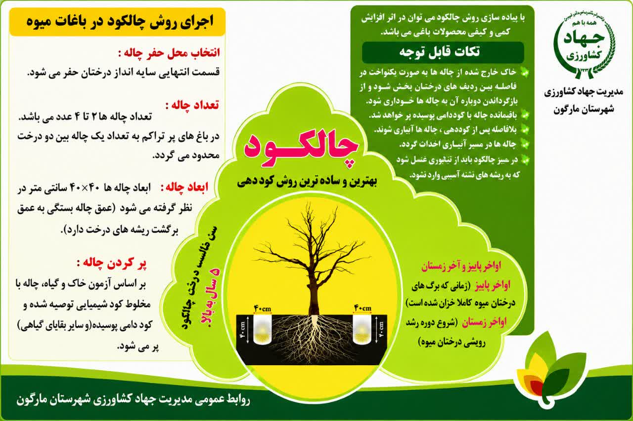 چالکرود روشی موثر در کوددهی