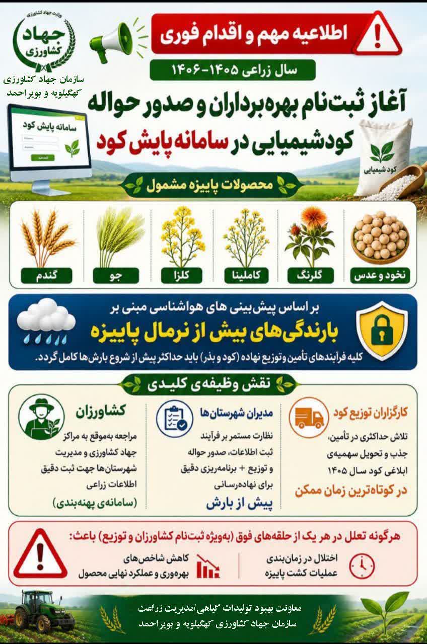 آغاز ثبت نام بهره برداران و صدور حواله کودشیمیایی محصولات پاییزه برای سال زراعی ۱۴۰۶-۱۴۰۵