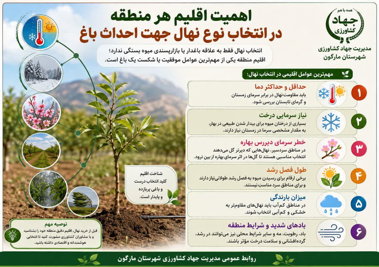 اهمیت اقلیم هر منطقه در انتخاب نوع نهال جهت احداث باغ