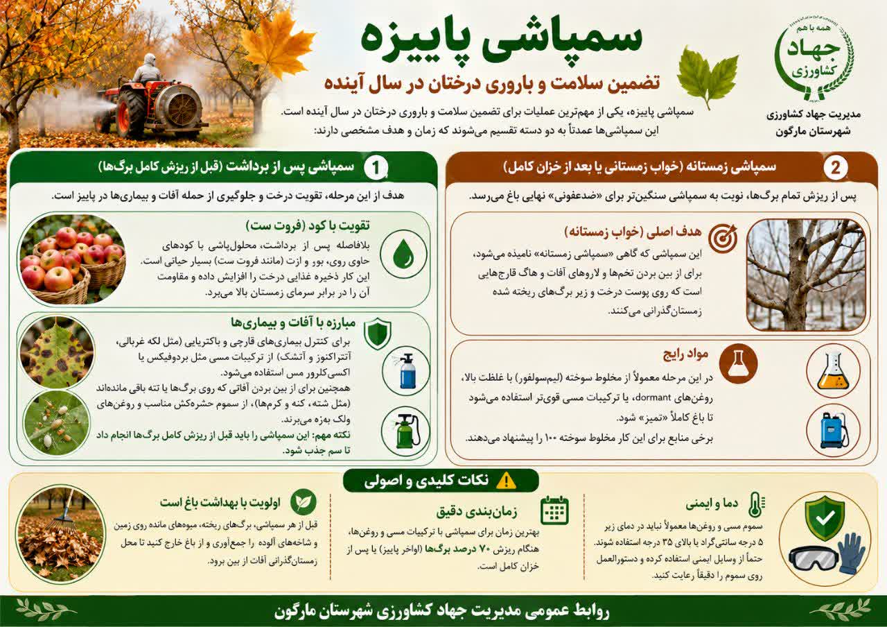 مهم ترین نکات درباره سمپاشی پاییزه درختان