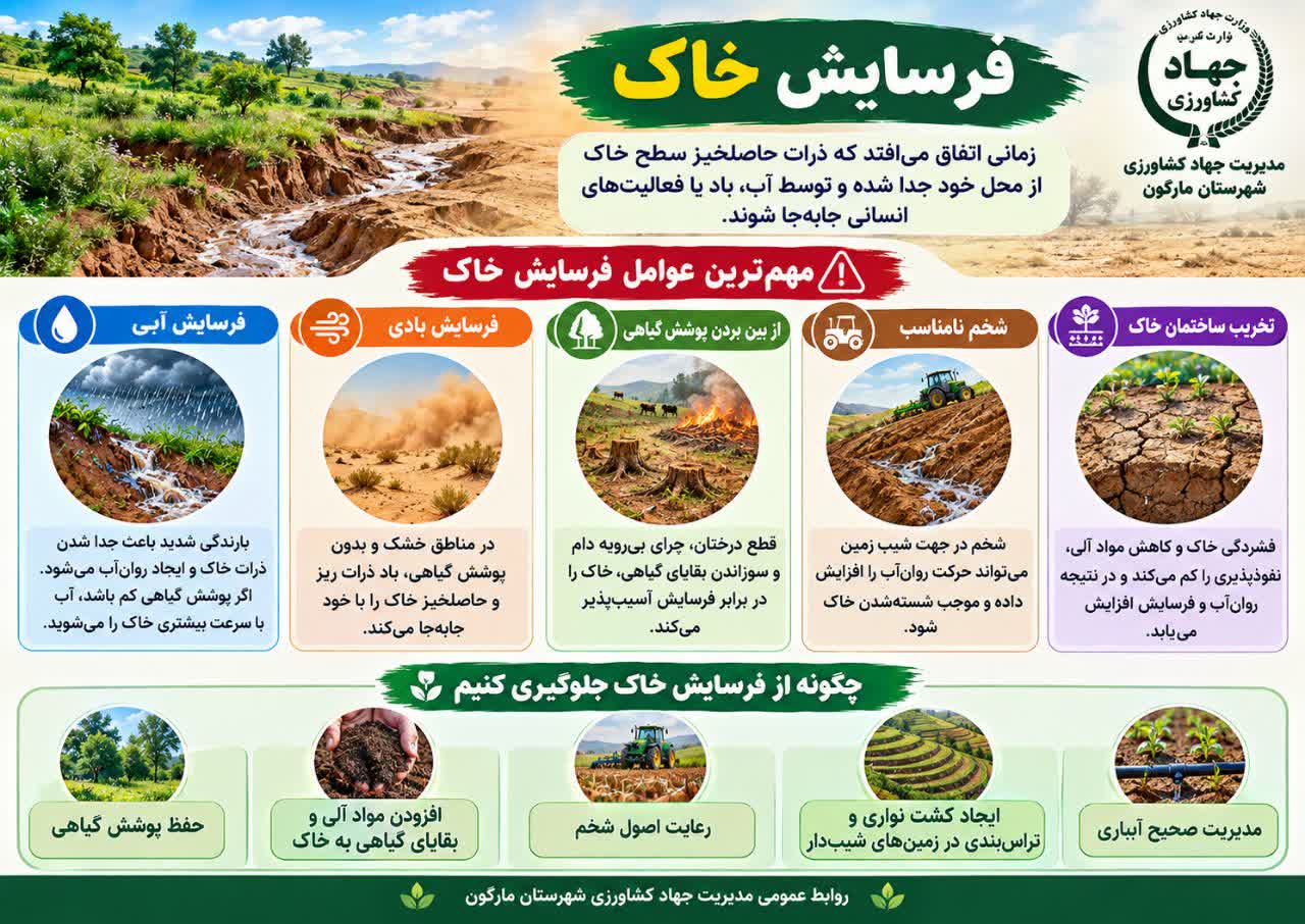 فرسایش خاک