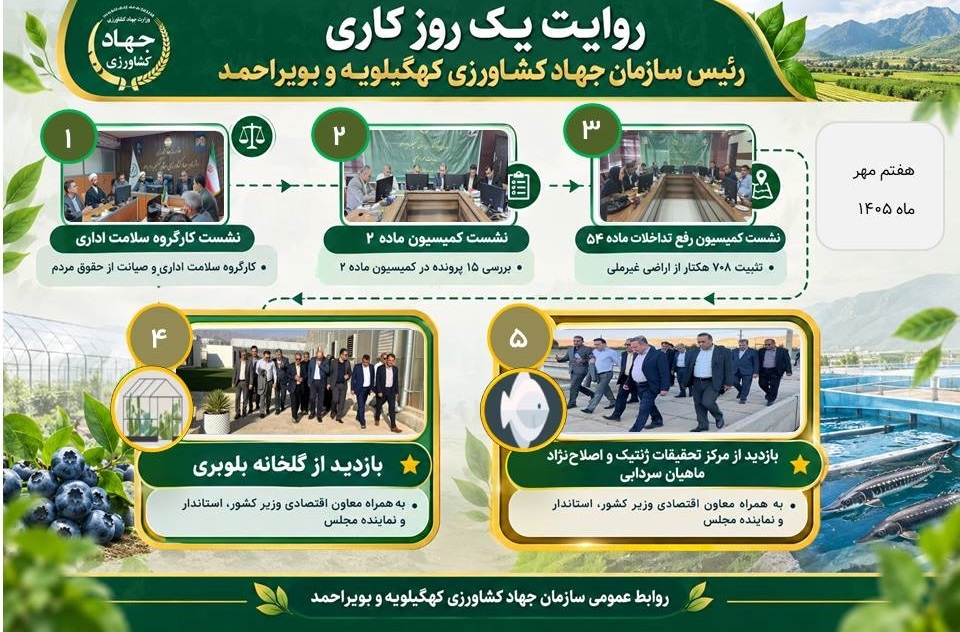 روایت یک روز کاری رئیس سازمان جهاد کشاورزی کهگیلویه و بویراحمد 